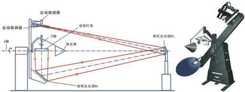 LED測(cè)試機(jī)構(gòu)